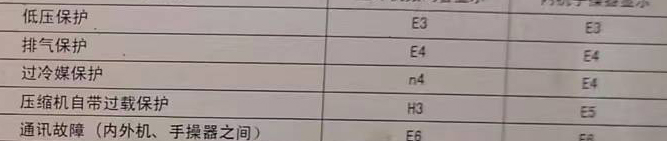 大连市空调电话在哪里找